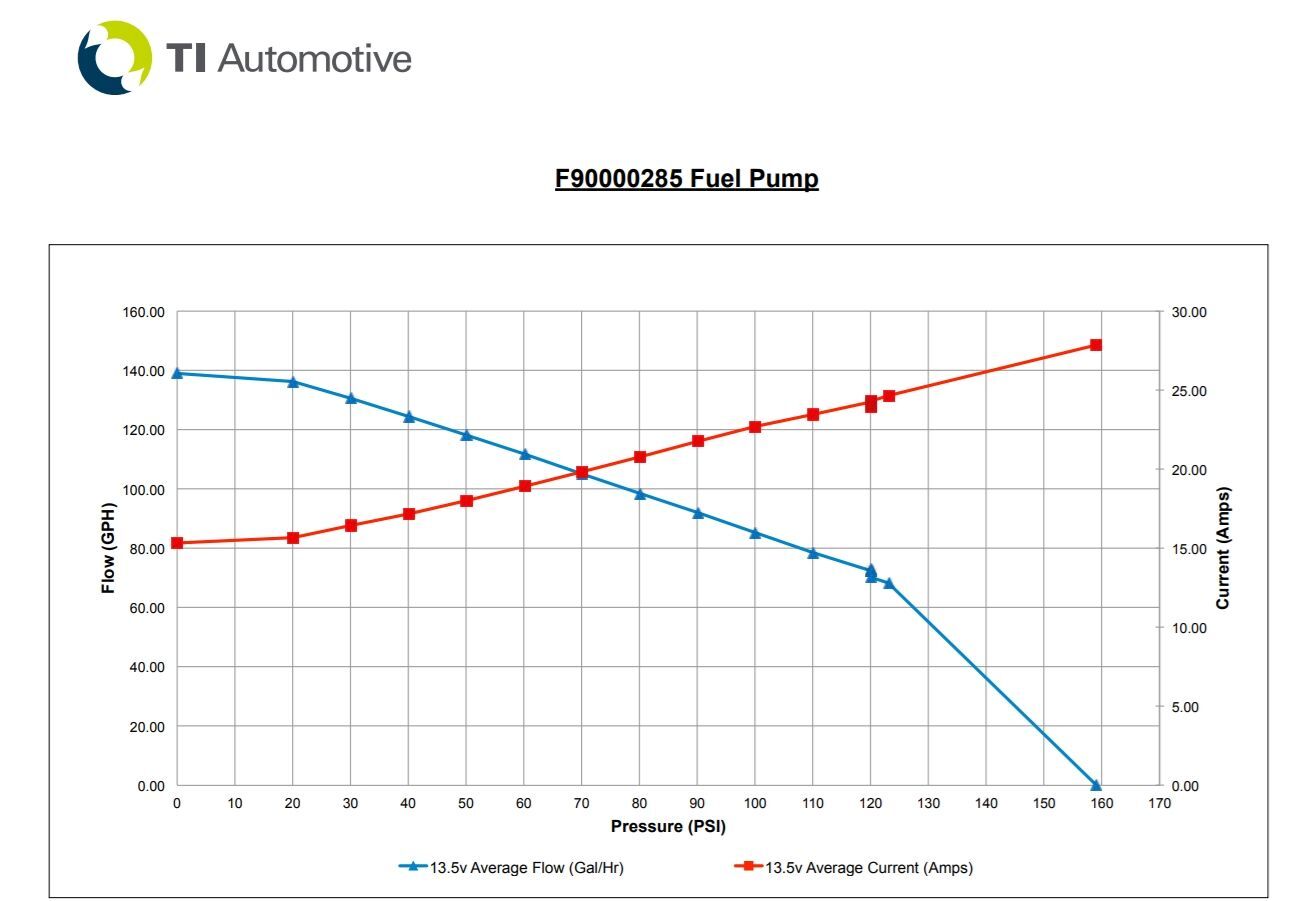 Walbro EFI Fuel Pump, HELLCAT 525LPH, Up To 950HP, F90000285, E85 Compatible, High-Performance, Universal