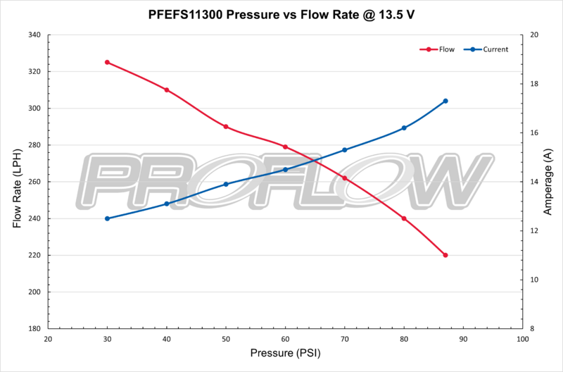 Proflow Fuel Pump, Bosch Style 044, 300 LPH @ 45 PSI, 650 HP, In-Tank/External, E85, Methanol Compatible, Universal
