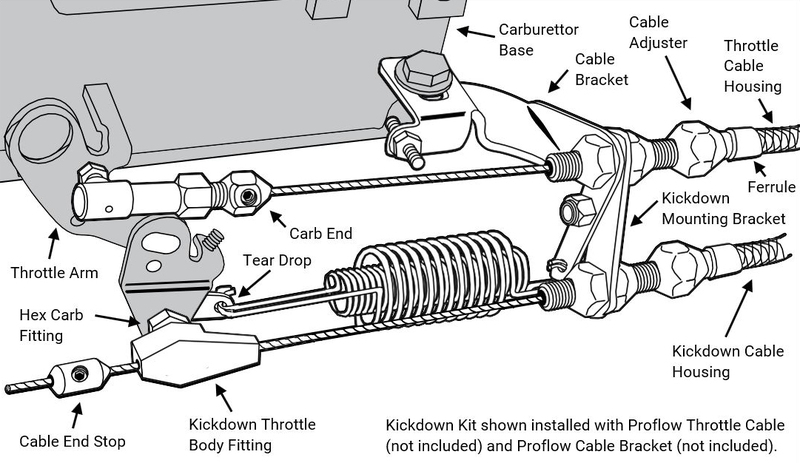 Proflow Throttle Cable Bracket, Holley Sniper EFI Fuel Injection, Black Stainless Steel, Each