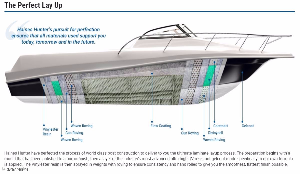 2020 HAINES HUNTER 675 OFFSHORE