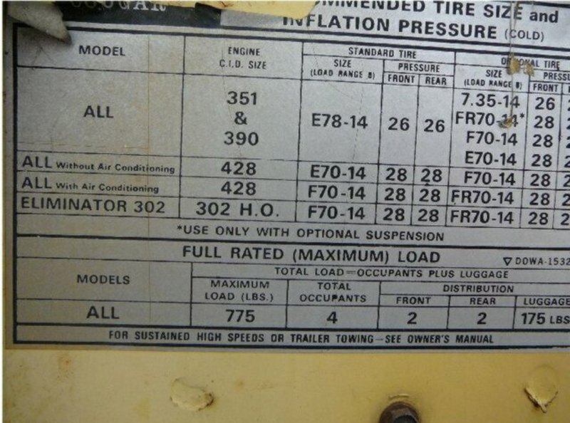 1969 MERCURY COUGAR ELIMINATOR 351 M CODE