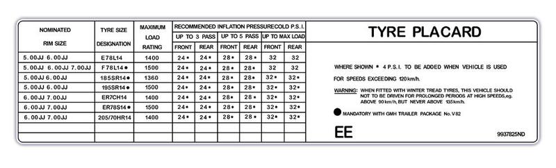 TYRE PLACARD HJ WAGON SED/PREM COUPE/LS 6 CYL