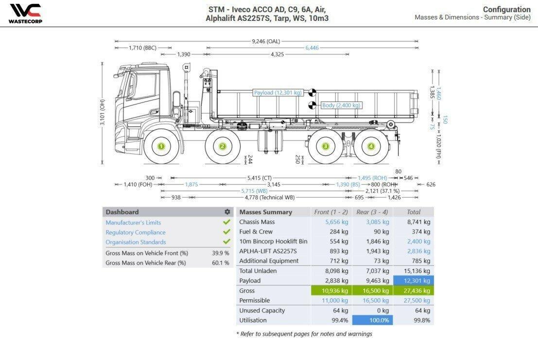 2025 IVECO ACCO 360 8X4 HOOK LIFT TRUCK
