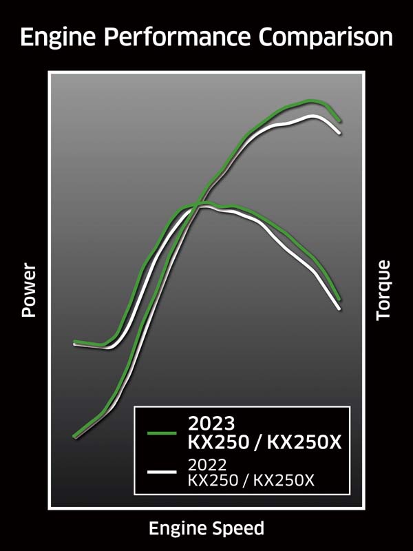 Kawasaki 2023 KX250