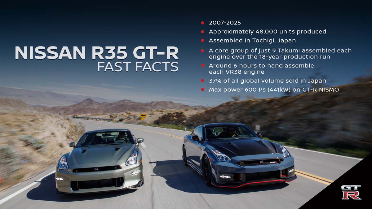 Nissan builds last R35 GT-R