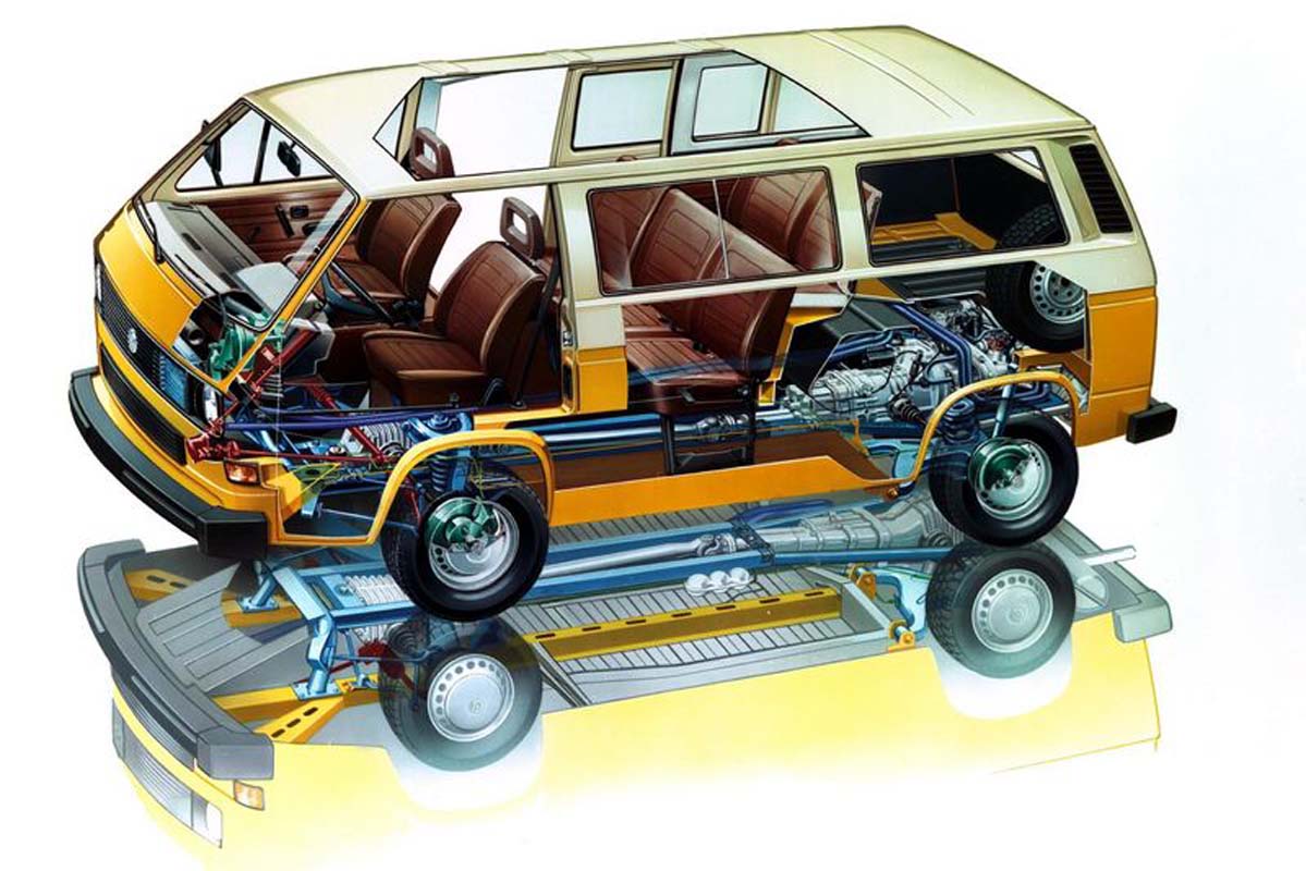 FEATURE - VW syncro 40th Anniversary