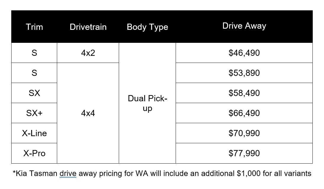 Kia announces pricing for Tasman dual cab ute