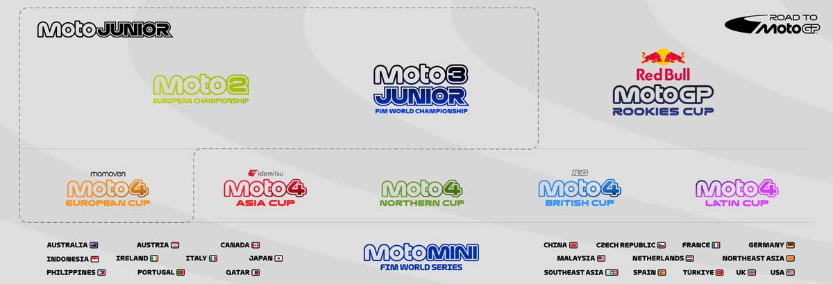 New ‘Road to MotoGP’ program revealed
