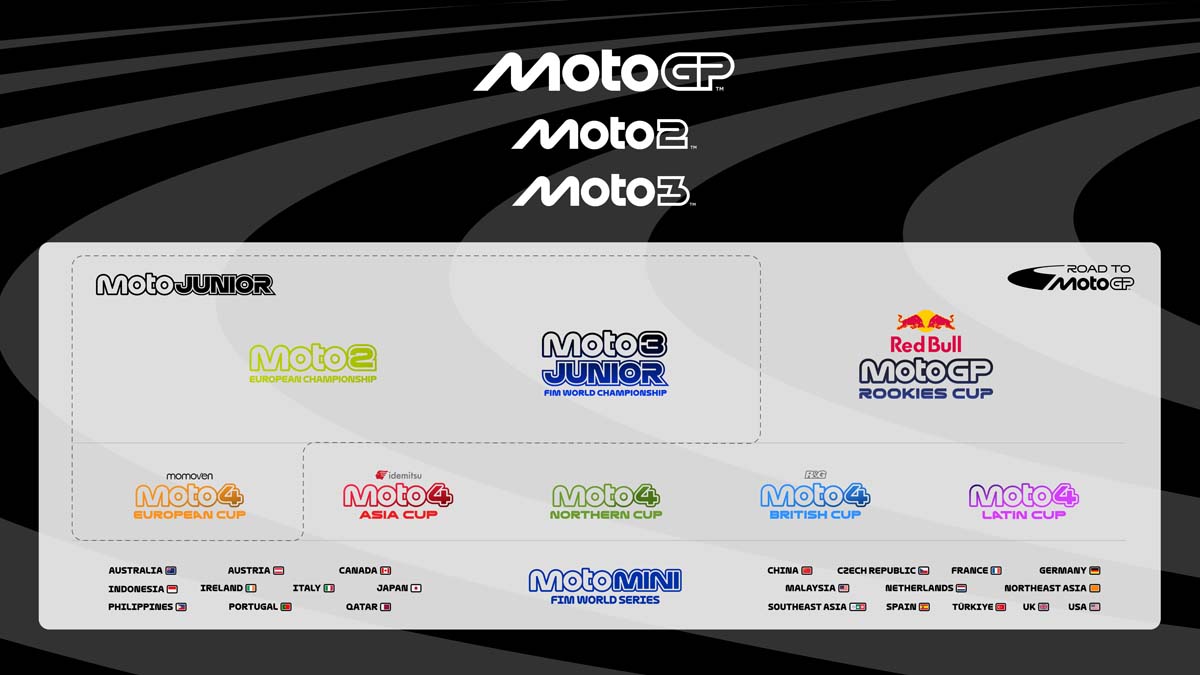 New ‘Road to MotoGP’ program revealed