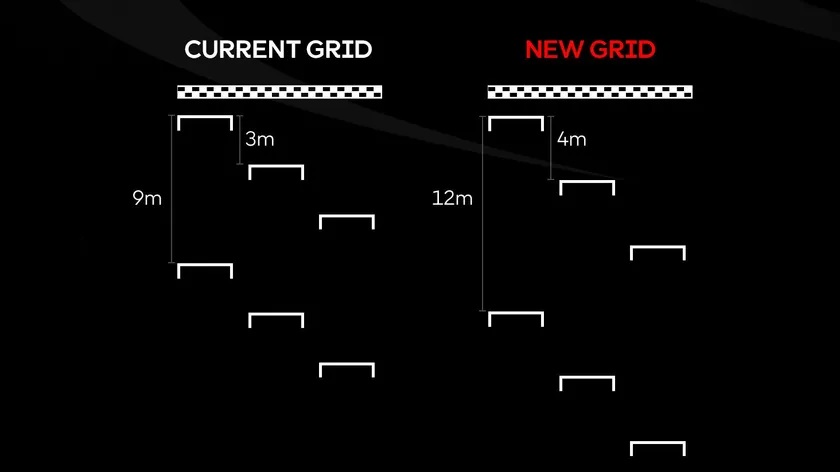 MotoGP bans front holeshot devices